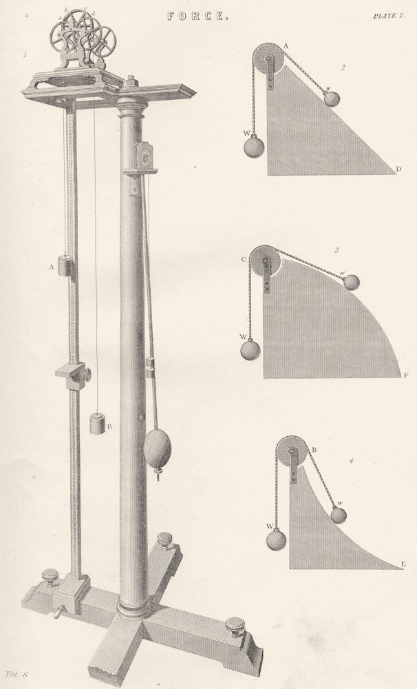 SCIENCE. Force (2)  1880 old antique vintage print picture